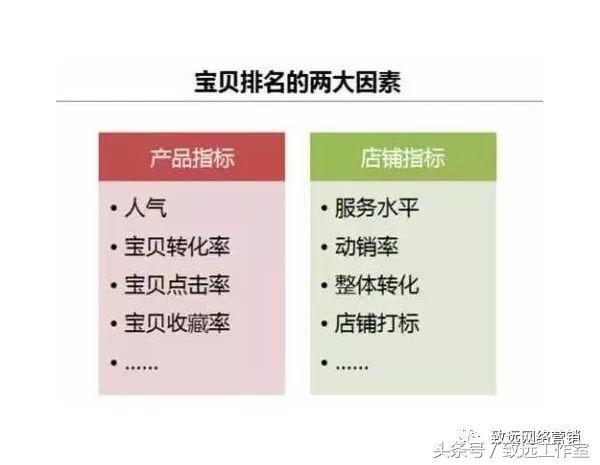 淘宝店铺怎么才能达到1星呀,淘宝怎么优化出售中的宝贝