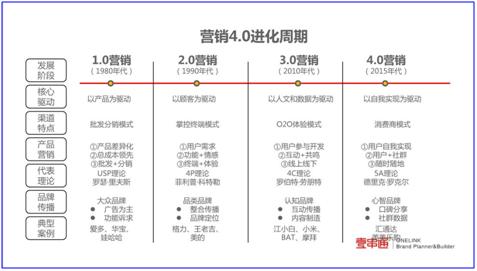 过完年准备找个生意自己干,拼多多无货源高客单选品