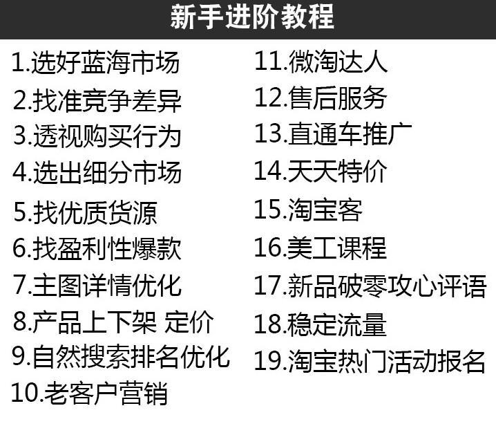 淘宝新店选择什么推广方式,新手如何学习网络推广技术