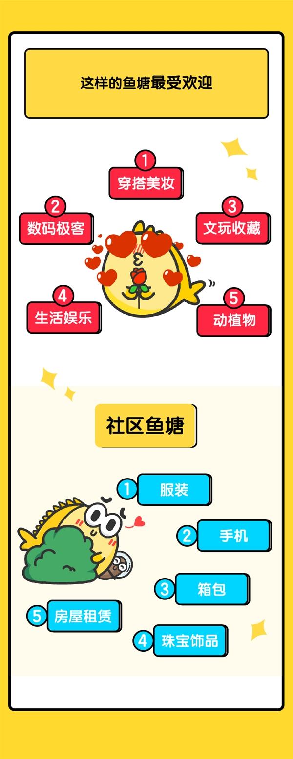 闲鱼二手交易官方入口,闲鱼订单编号怎么查