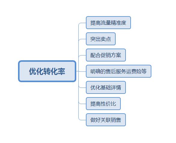 20万元银行存款怎么分散风险,淘宝直通车是如何运作和经营的