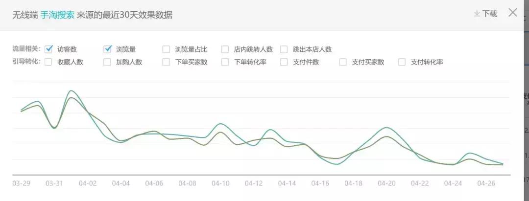 淘宝账号一个月补多少单可以停,3C配件使用小技巧