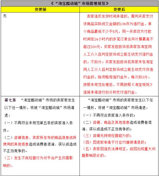 淘宝怎么看正规商家退款,天猫退回的运费怎么查看