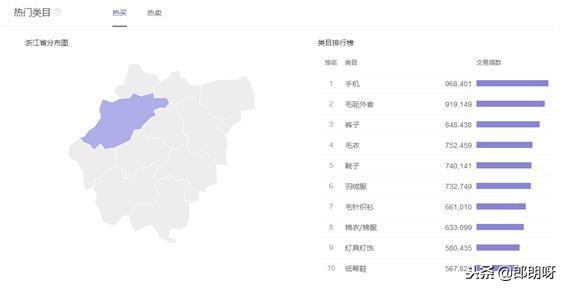 淘宝新店直通车一天70元,义乌创业怎么起步