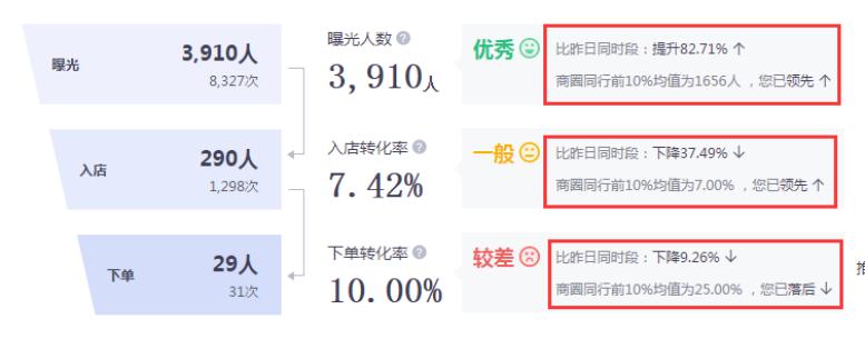 新店开店怎么提高自然流量,如何推广商品