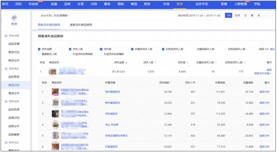 怎么提升店铺的权重,淘宝如何降低竞店流失