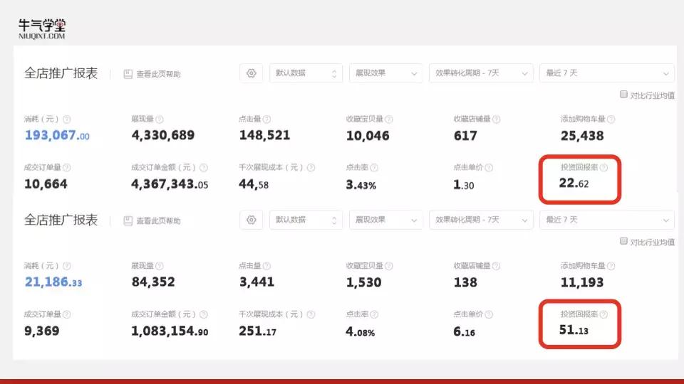 直通车后期怎么收割,你更看好淘宝还是拼多多