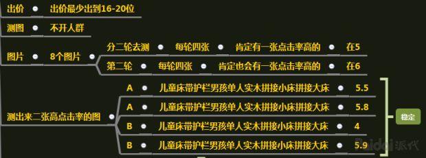 淘宝商家怎么进入自己的店铺,如何进入自己的店铺
