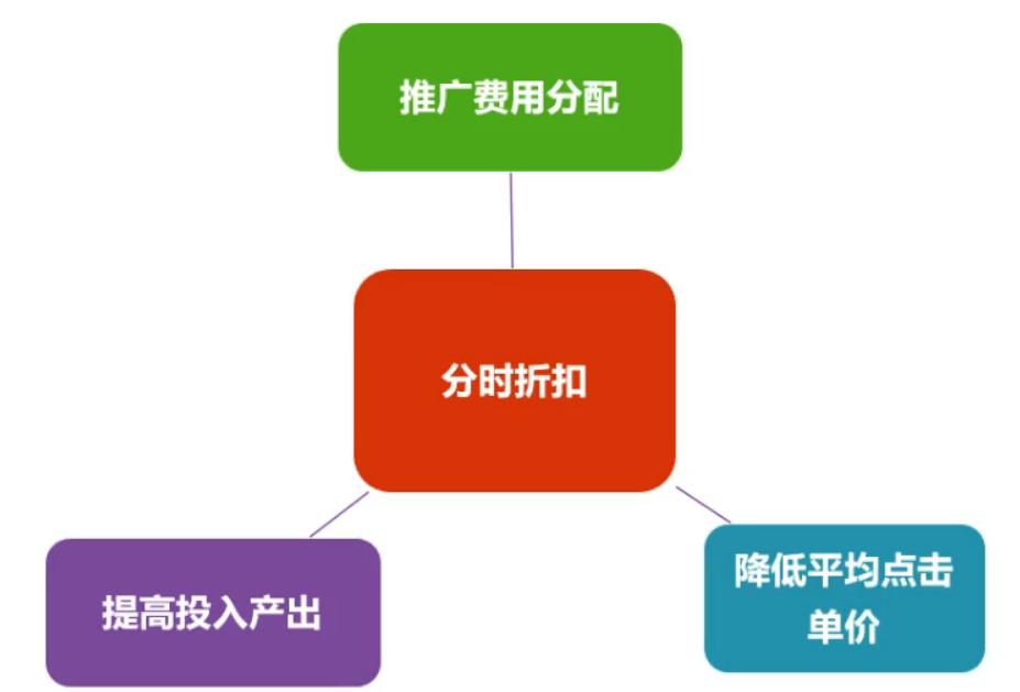 淘宝什么时候能运营,5年内抖音等短视频平台能否取代淘宝的地位