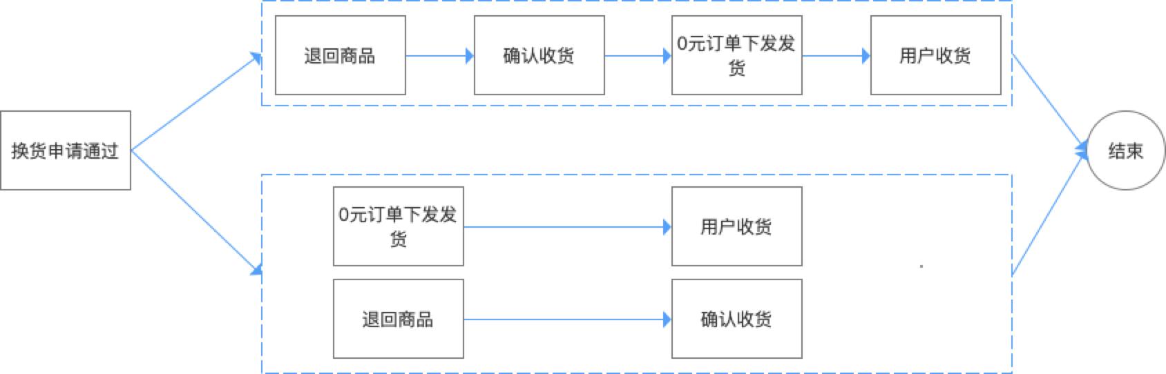 淘宝客户退货怎么申请售后,售后信息怎么设置
