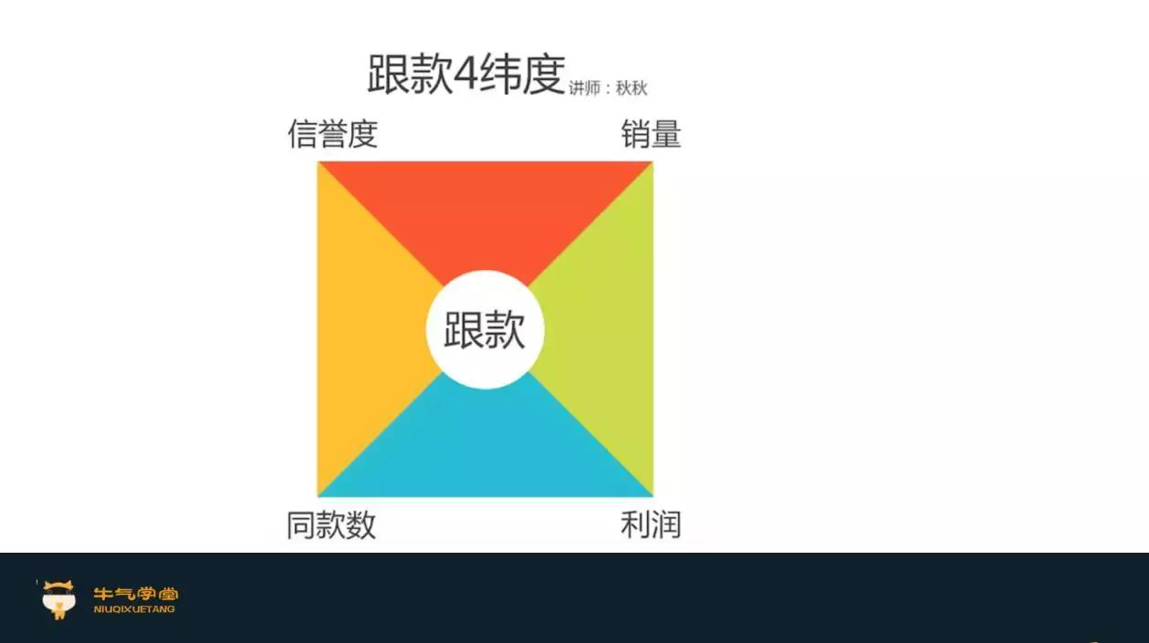查看淘宝运营记录怎么查,淘宝店运行两个多月了