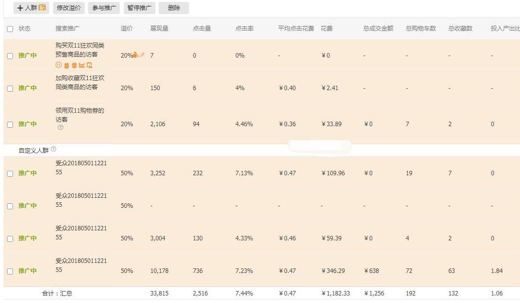 爆款如何降低直通车成本,怎么判断有没有成为爆款的潜力