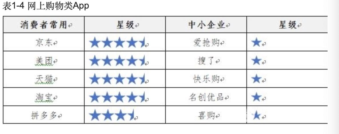 淘宝如何成二星给滴滴司机师傅一星评价,给滴滴司机师傅一星评价