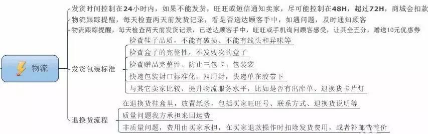 天猫补单和淘宝补单一样吗,淘宝新店怎么做起来