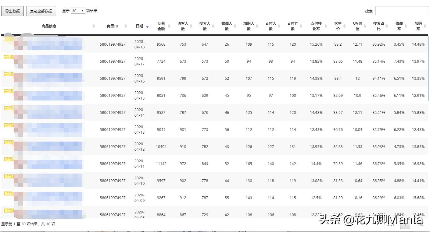 补单能不能开智能计划,新开淘宝店铺有访客