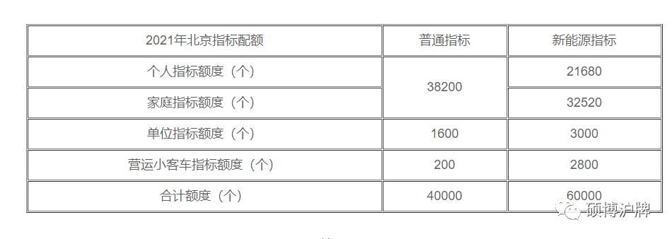 车牌退牌单可以买电动汽车吗,外地车牌想换成上海车牌