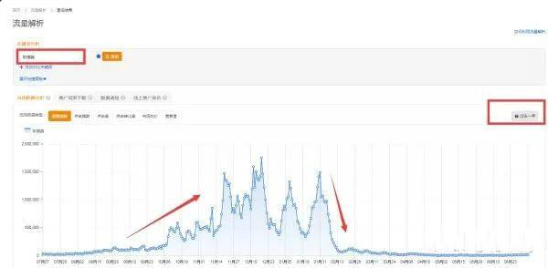 淘宝直通车没有展现量是怎么回事呢,9个步骤一一排查