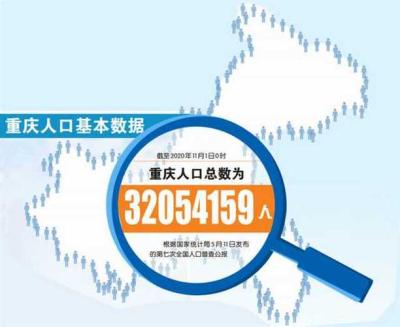 重庆市人口多少?两千万人口城市排名