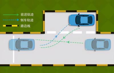 科目二侧方停车步骤详细,a3科目二侧方停车教学步骤