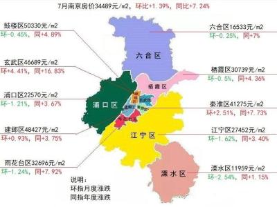 南京房价多少钱一平？南京浦口房价大规模下跌吗？