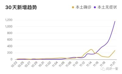 四个“最”,告诉你北京此轮疫情有多严重