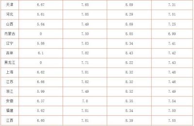 目前0号柴油价格,0号柴油多少钱一斤