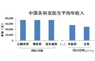 沈阳航天医院,航空医院是三甲医院么