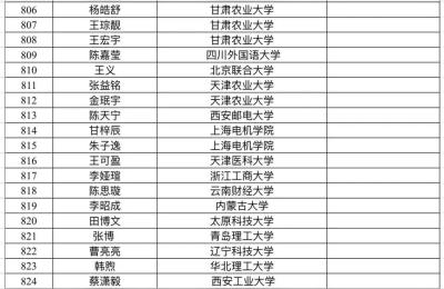 兰州一中官网,兰州一中是甘肃教育厅直管吗