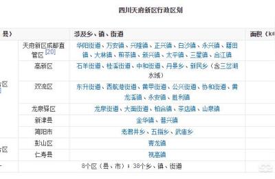 双流区和郫都区哪个未来的发展前景更好,去成都选择双流还是天府