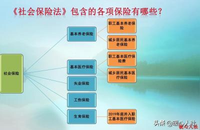 医保和社保一样吗,为什么医保交了又叫交社保