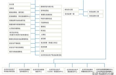 国家减灾中心防灾减灾和应急管理局属于哪个部门管,防灾减灾和应急管理局属于哪个单位管
