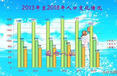 我国有多少人口,中国总人口超141亿