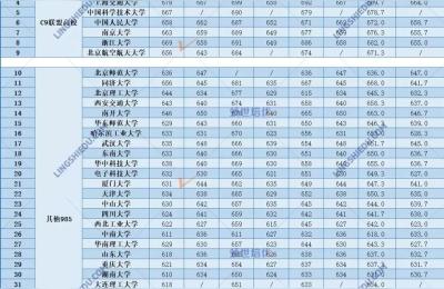 河南省高考分数线,河南高考分数线