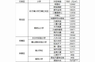 有什么好的学区房吗,长沙最难进的5所小学