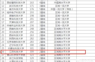 江苏科技大学研究生院,jlut是哪个大学