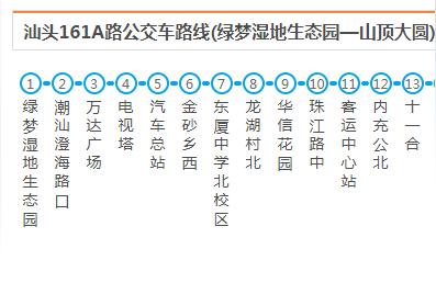还有蓝水星有什么好玩的东西,汕头绿梦湿地生态园