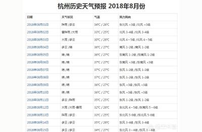 杭州有多少人口,杭州市区人口多少