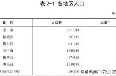 江西吉安到广东揭阳要经过哪几条高速,揭阳在广东省哪里