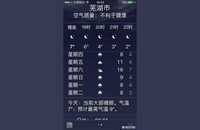 芜湖天气预报15天,安徽芜湖2013有几天40℃