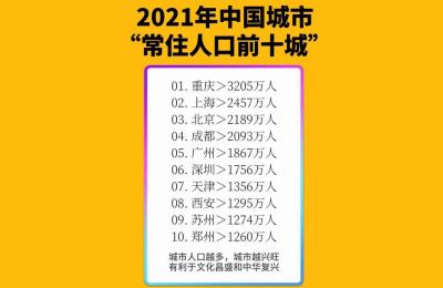 上海市常住人口,上海常住和暂住人口总数有多少