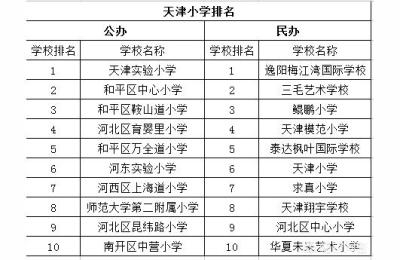 天津最好的小学,梅江天津小学怎么样