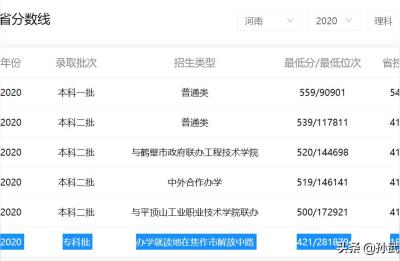 河南理工大学录取分数线,考上河南理工是啥水平