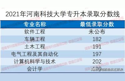 河南专升本分数线,今年河南专升本分数线是多少
