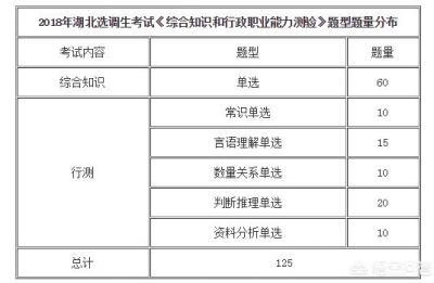 选调生报考时间,2022广东定向选调生报考条件及时间