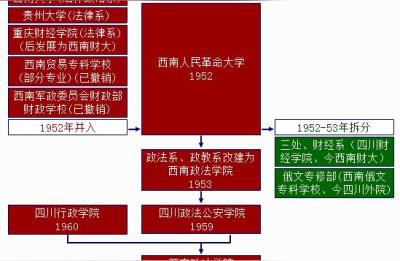 西南政法大学在哪,西南政法大学怎么样