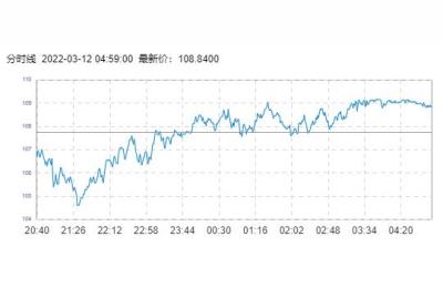 最新柴油价格,2020年汽油最低多少一升