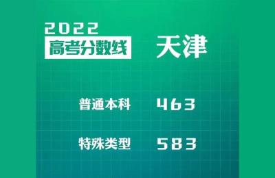 2021年天津市高考分数线出炉,2021天津春考录取分数线公布
