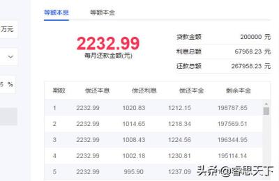 建行调整了二套房贷利率从62,比一套房利息贵多少