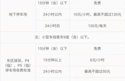萧山机场停车费,杭州萧山机场停车多少钱一天