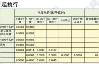 南京电费多少钱一度,南京江宁这边的电费和水费的单价
